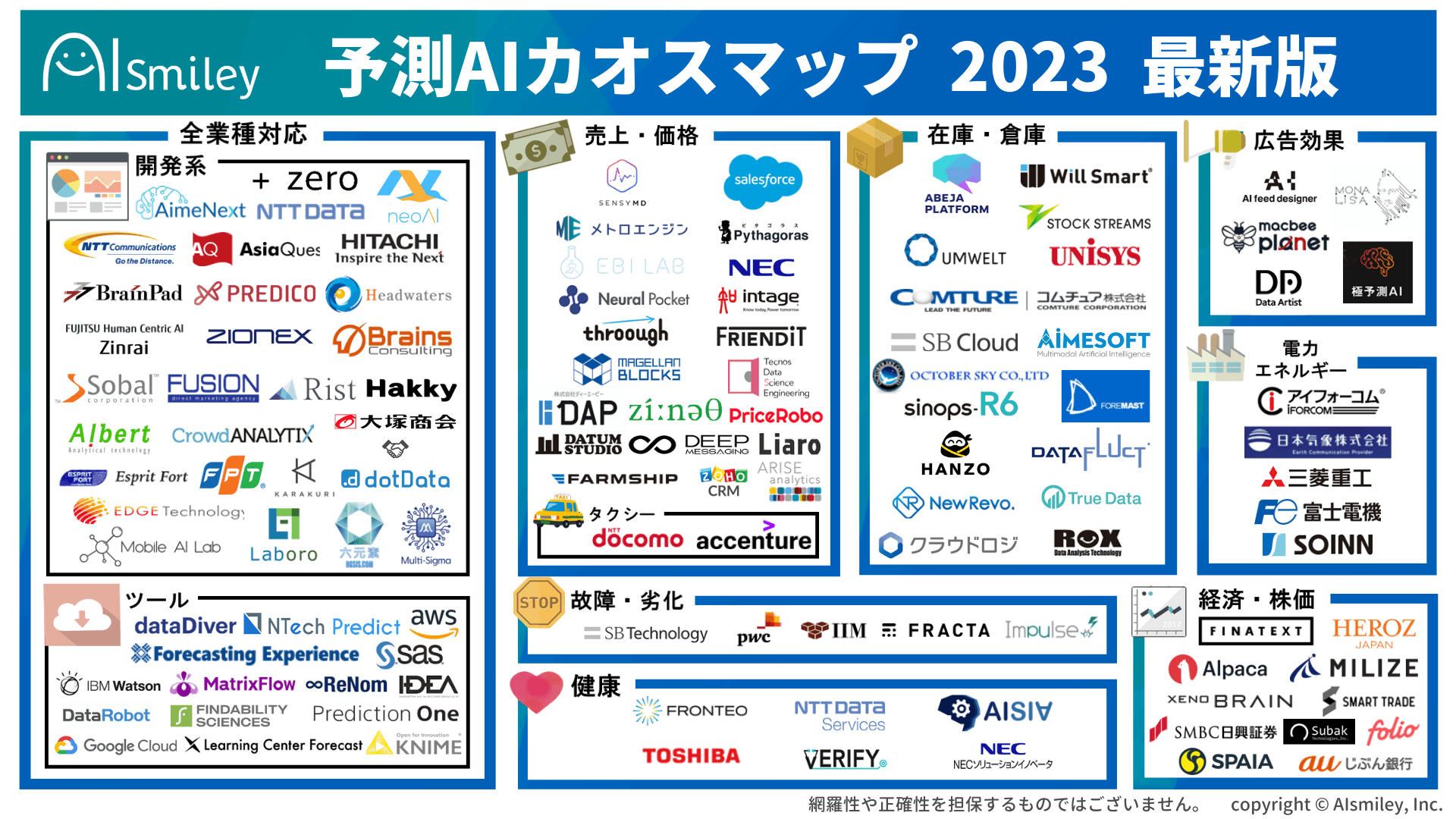 予測AIカオスマップ2023年版を公開！