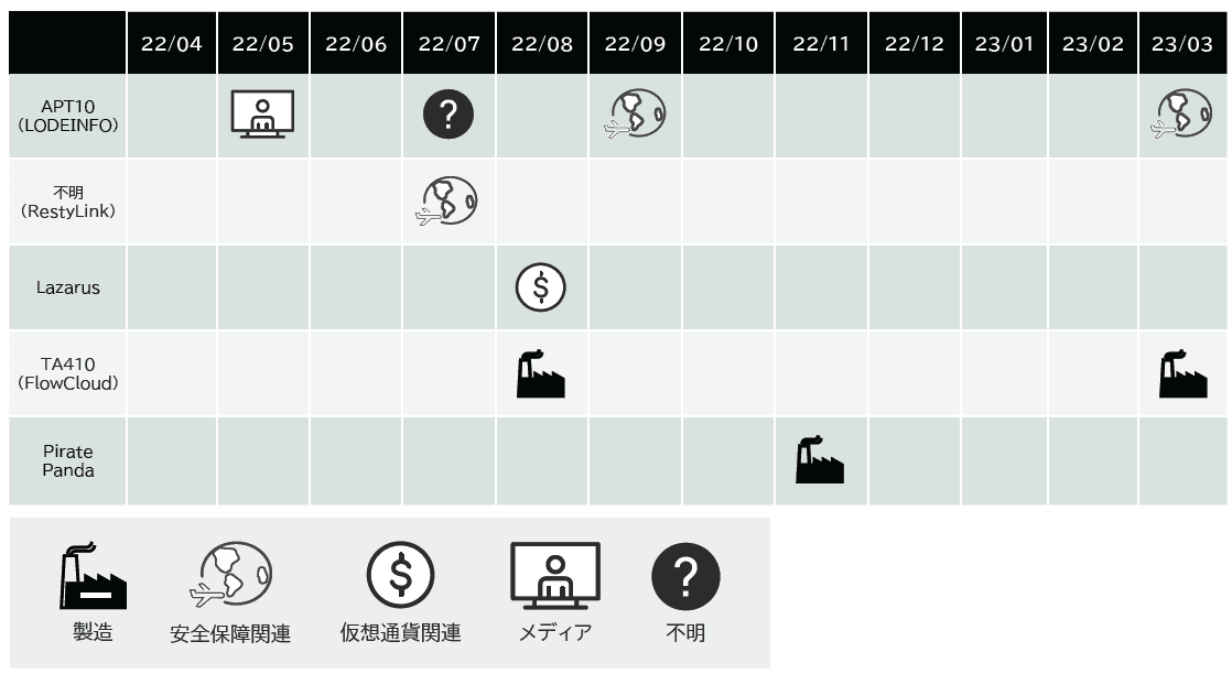 マクニカ、2022年度に日本企業や個人を狙った標的型攻撃の調査レポートを本日公開