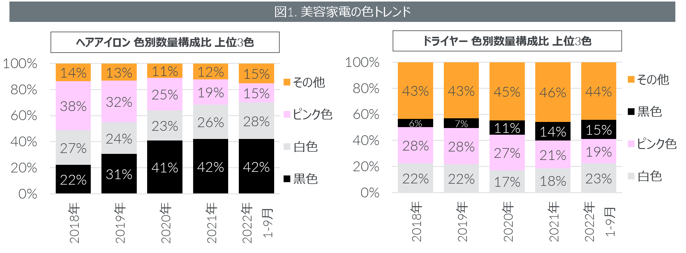 生活家電の色トレンドに変化