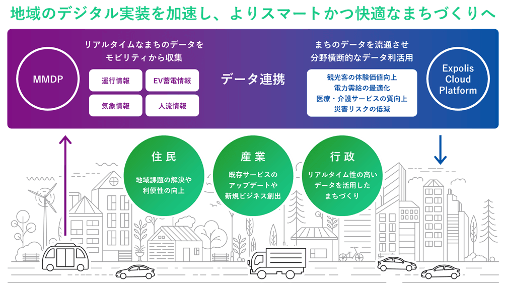 マクニカとエクスポリス、スマートシティの実現に向けて業務提携および代理店契約締結