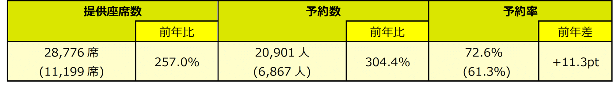 スプリング・ジャパン　2024年度　年末年始ご予約状況