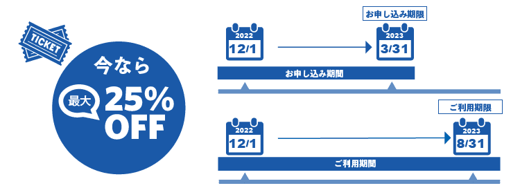 アシスト、Oracle DatabaseやJP1などの研修サービスを最大25%割引で提供する「超チケ割」キャンペーン開始