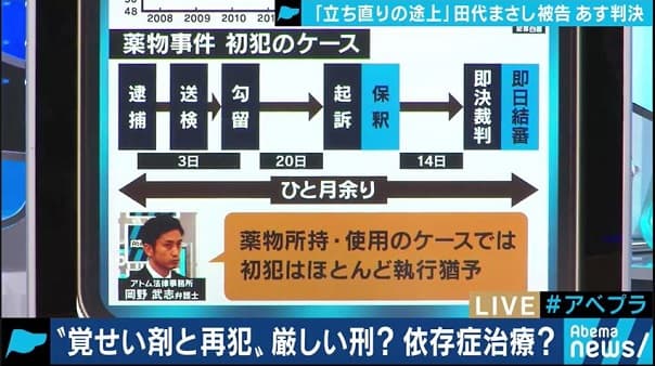 【メディア解説】薬物事件における逮捕後の流れについてアトム法律事務所の弁護士が解説