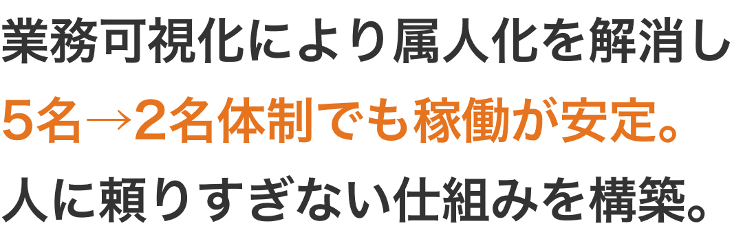 業務効率化に成功した事例を公開、「雇用に頼らないバックオフィス」の実現をサポート