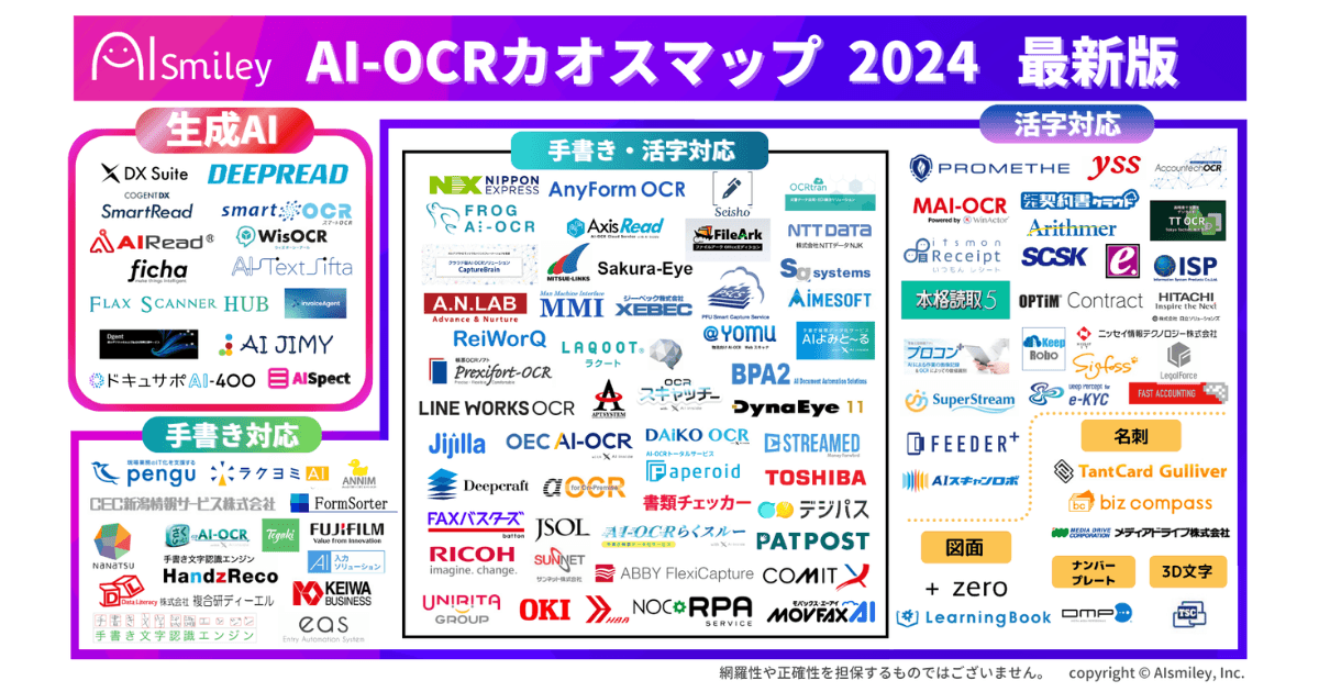 AI-OCRカオスマップ2024を公開！複雑な帳票にも対応可能な生成AI連携製品を含む全110サービスを掲載