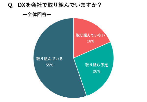 CCI、メディア業界のDXに関する実態調査を実施