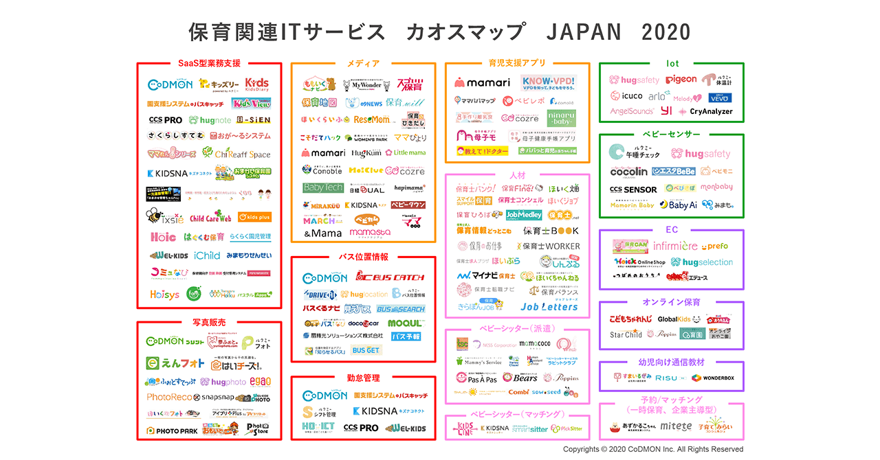 【保育関連ITサービス】カオスマップ2020年版　公開いたしました