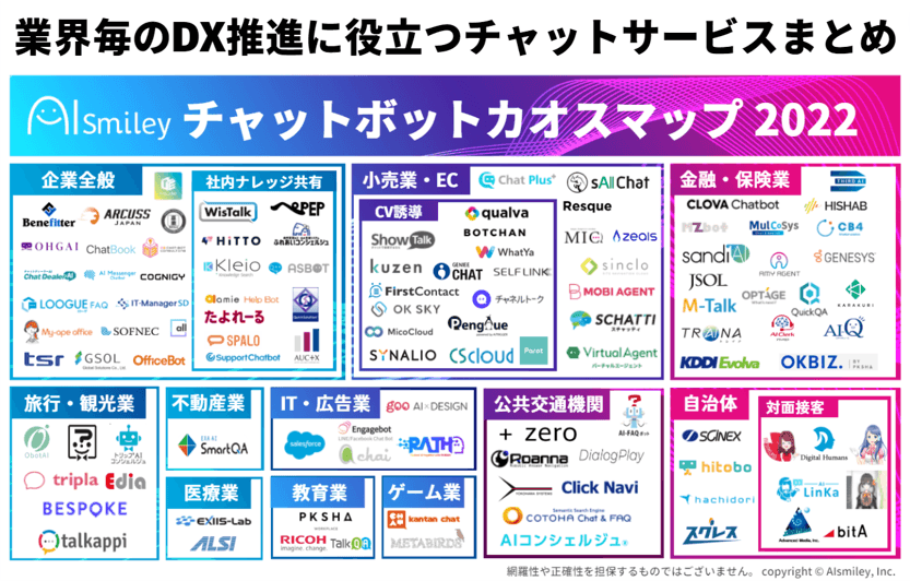 業界毎のDX推進に役立つ「チャットボットカオスマップ2022」を公開！