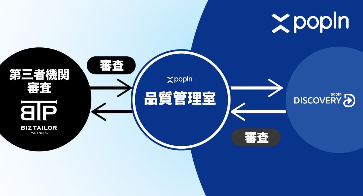 ビズテーラー・パートナーズ、国内最大級のネイティブ広告ネットワーク 「popIn Discovery」の広告審査を受託