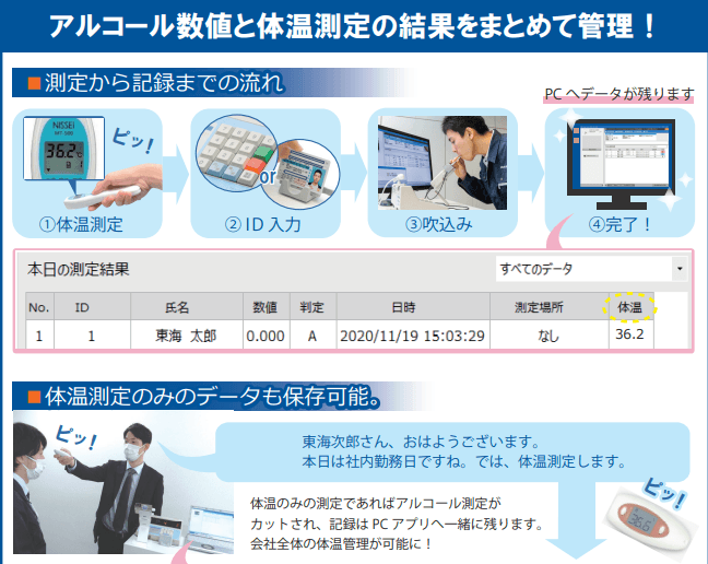 【コロナ禍時代のシン・労働安全衛生管理】アルコール測定×体温測定『ALC-PROⅡ体温計連携パック』2021年1月から2022年7月末までの販売実績