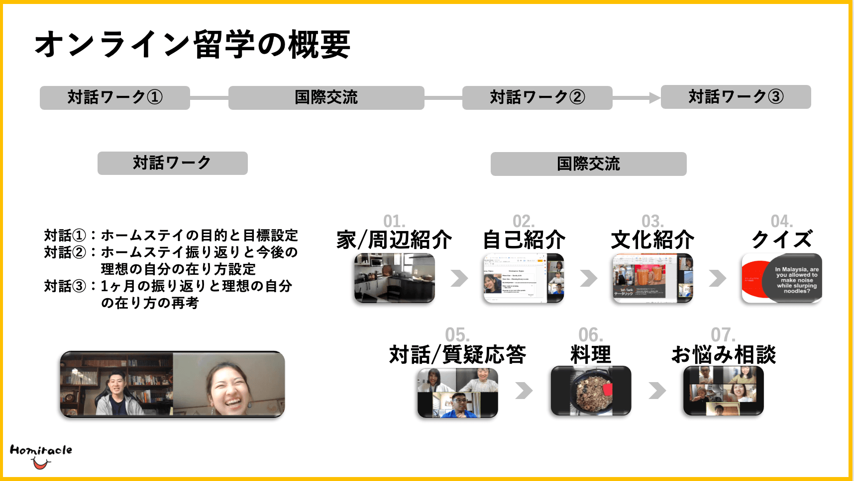 【中学生から社会人まで参加可能】たった6時間の本格的なオンライン留学を
