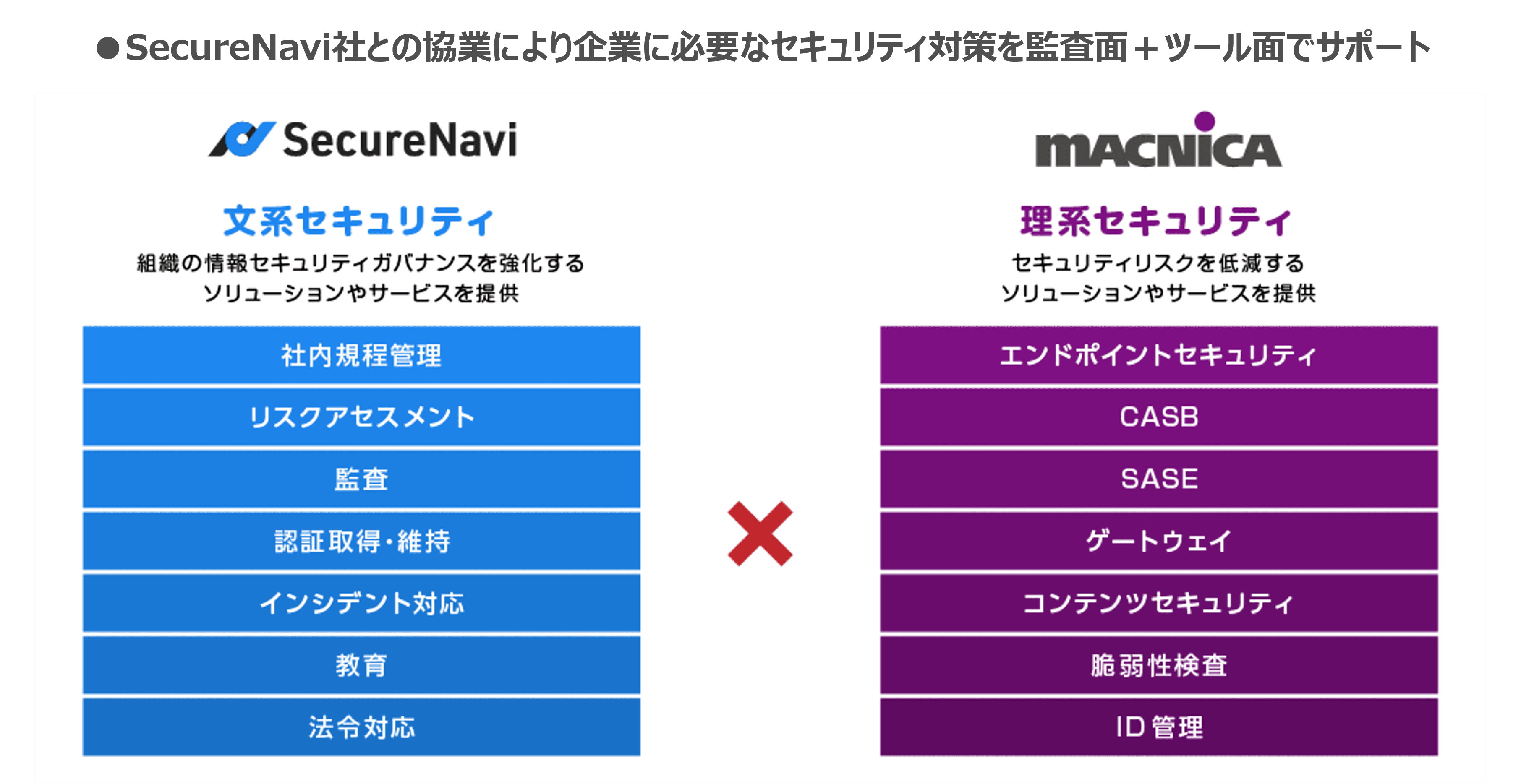 マクニカ、 SecureNavi社のISMS認証/Pマークの取得・運用の効率化を図る サービスを提供開始