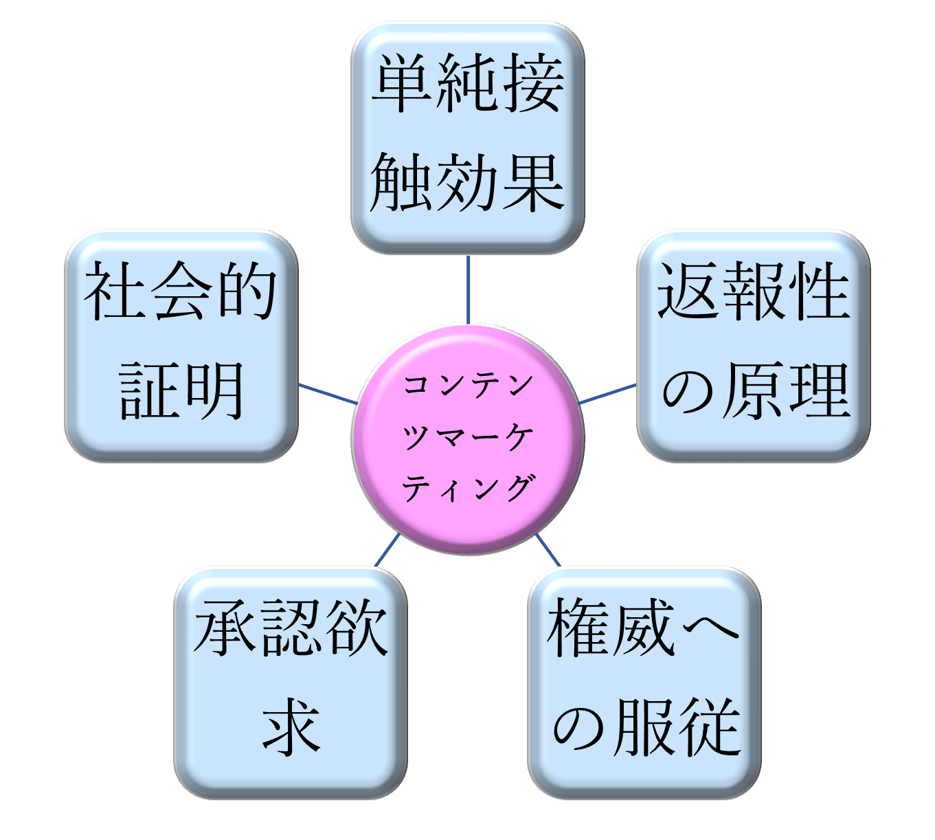 YONOHI動画マーケティングレポート「コンテンツマーケティングに対して心理学で何ができるか　成功事例のケーススタディ」を公開