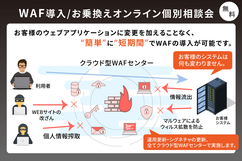 WAF 導入/お乗換え オンライン個別相談会（無料）