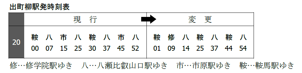 2023年8月26日（土）からダイヤを変更します