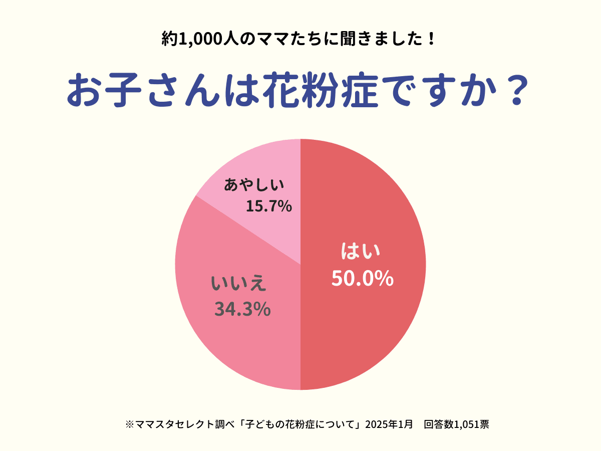 「子どもの花粉症対策」どうしてる？　1000人超のママの答えは…【ママスタアンケート】