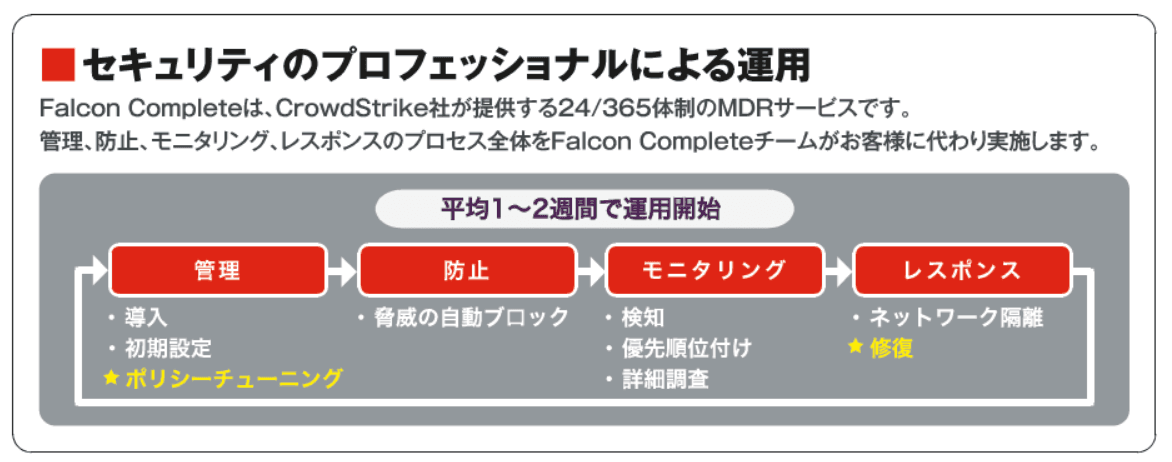 マクニカ、BASEへ最新のmacOSに対応したMDRサービス「Falcon  Complete」を提供