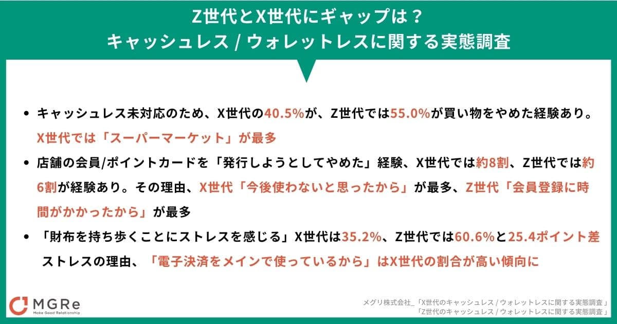 Z世代とX世代にギャップは？ キャッシュレス / ウォレットレスに関する 実態調査を比較