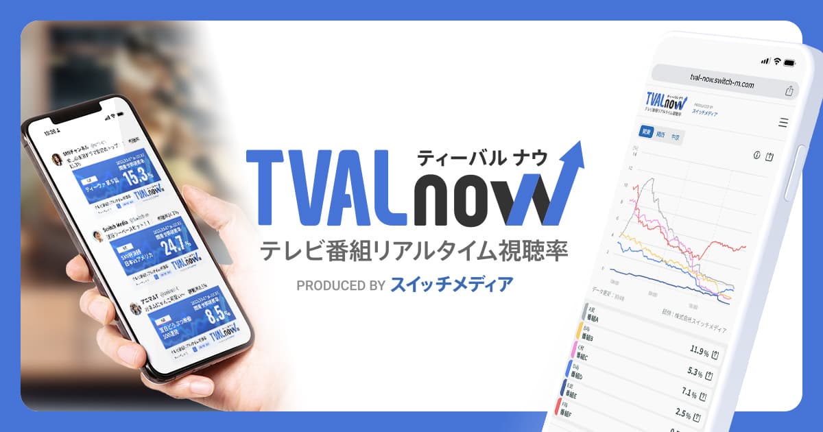 地上波テレビ放送中の番組視聴率をリアルタイムにグラフで表示する「TVAL now -テレビ番組リアルタイム視聴率-」を国内最大級のテレビ視聴パネルを保有するスイッチメディアが提供開始