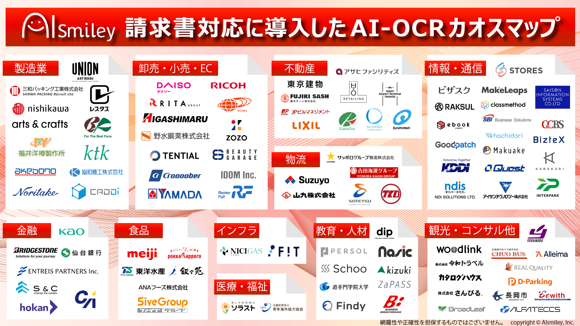 請求書対応に導入したAI-OCRカオスマップを公開！業種別に導入事例をまとめました