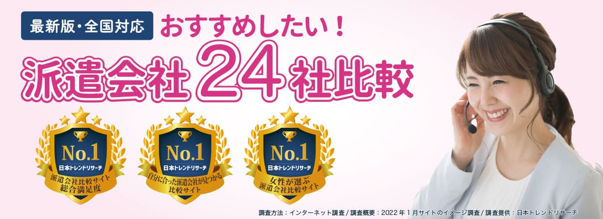 『派遣会社登録ナビ』が「派遣会社比較サイト 総合満足度」等３項目で第１位を獲得！