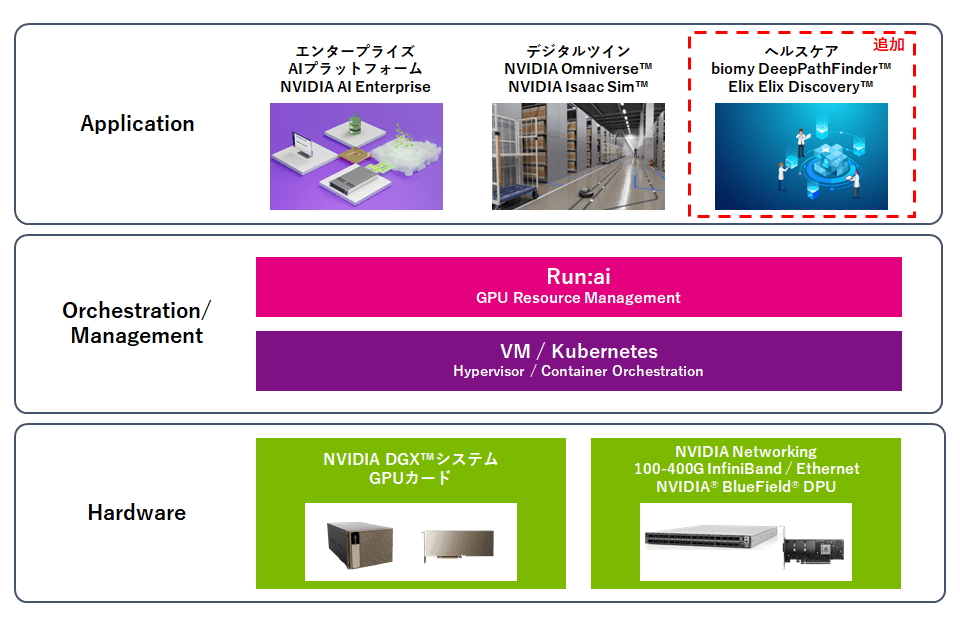 マクニカ、AIを用いた病理画像解析・創薬プラットフォームを事前検証できるプログラムを開始