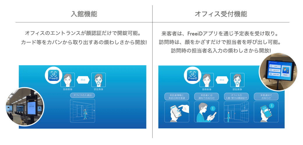 顔認証IDプラットフォームサービス(β版) 実証実験開始