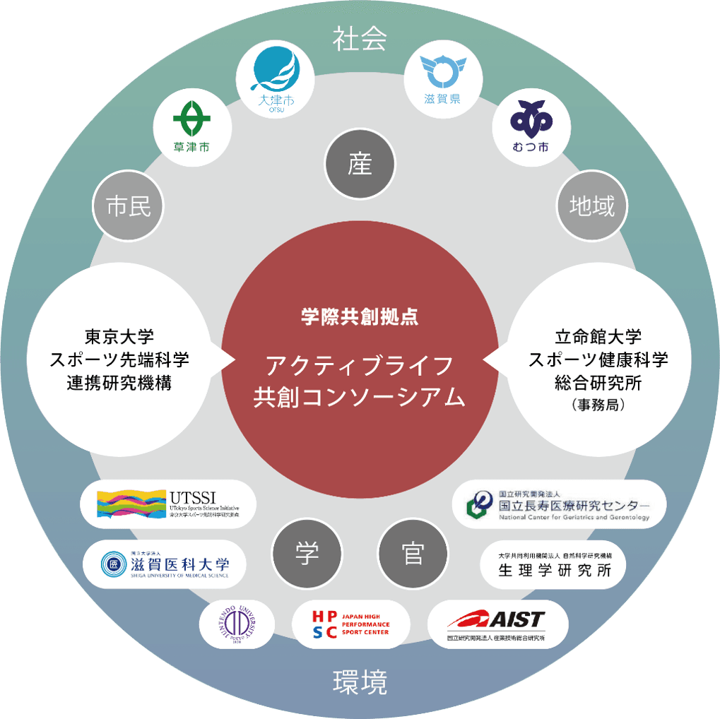 スポーツ・健康・ウェルフェア分野の学際共創コンソーシアムを設立　～産学官地連携プロジェクト推進で、研究を社会実装/事業化へ～　アクティブライフ共創コンソーシアム設立記念シンポジウム開催