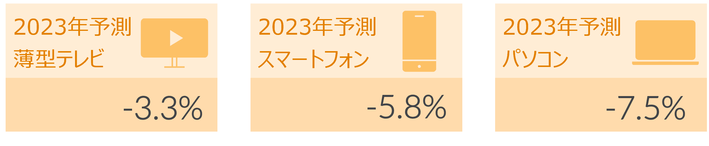 世界の薄型テレビ・スマートフォン・パソコン 2023年9月の販売動向・今後の予測