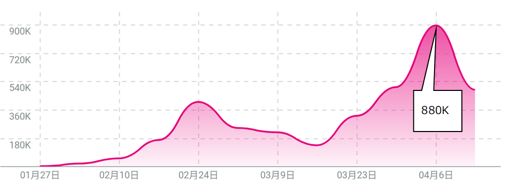 広報担当者のリモートワークを支援！市場調査分析のアットクリッピング、記事調査結果の自宅発送サービスと企業の新型コロナウィルス対策記事提供サービスを開始