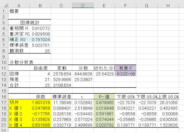 YONOHI動画マーケティングレポート「売れる仕組みづくりとKPIのための現状把握　売上げアップの方程式を導き出す回帰分析」を公開