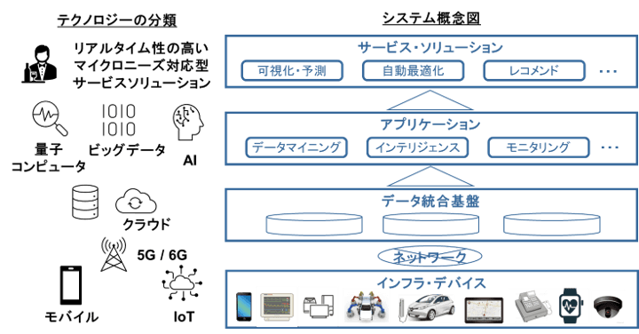 SVPジャパン　IT環境の進化に伴う価値提供の高度化