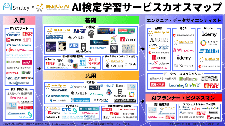 AIsmileyとSkillup AI、AI検定学習サービスカオスマップを公開！