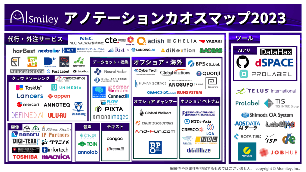 アノテーションカオスマップ2023年版を公開！外注サービスからデータセット収集まで独自視点でピックアップ