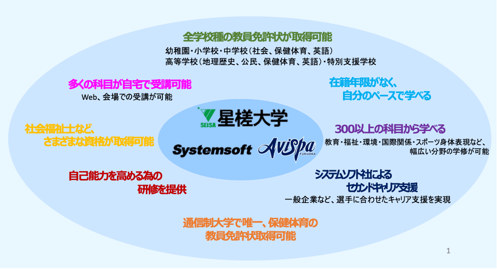 アスリートのセカンドキャリア支援をアビスパ福岡とスタート！