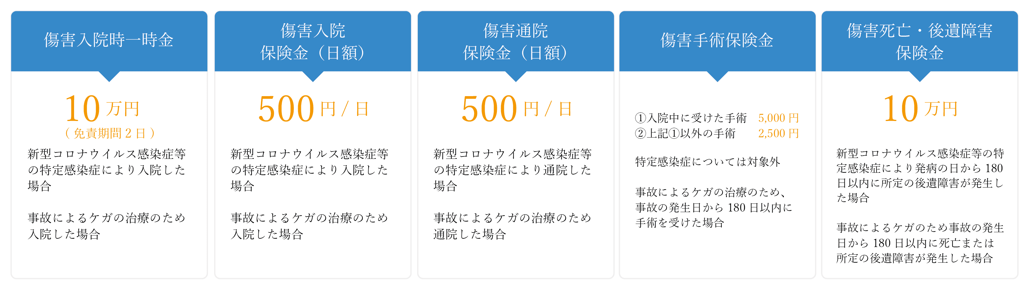 保険による補償付き新型コロナウイルス感染症対策 ガイドラインサービス「MoshiCoro~もしコロ~」を販売開始