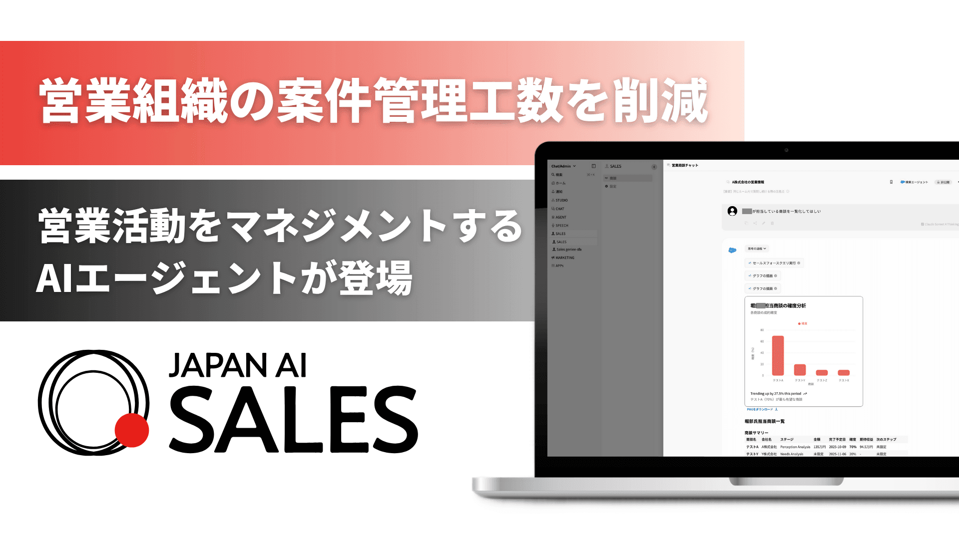 ジーニーのグループ会社 JAPAN AI、JAPAN AI SALESに、営業活動をマネジメントするAIエージェントが登場