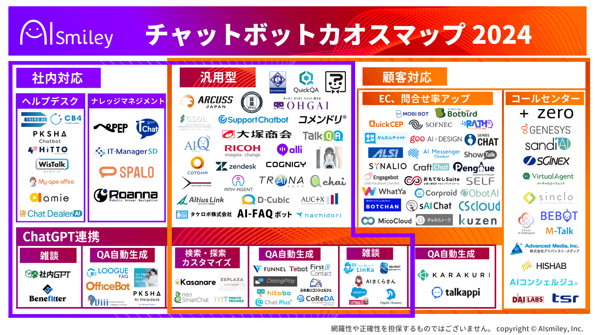 チャットボットカオスマップ2024を初公開！ChatGPT連携や目的・用途毎にチャットボットを確認できます