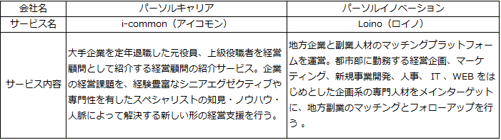 地方副業「Loino（ロイノ）」、長野銀行の「副業・兼業人材の活用支援サービス」のサポートを開始