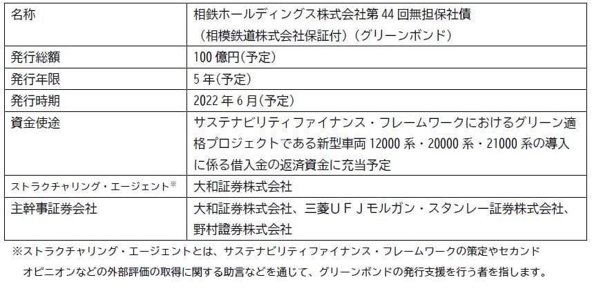 「グリーンボンド」発行に関するお知らせ【相鉄ホールディングス】