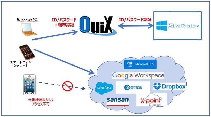 【QuiX端末認証に『ActiveDirectory連携オプション』を追加】