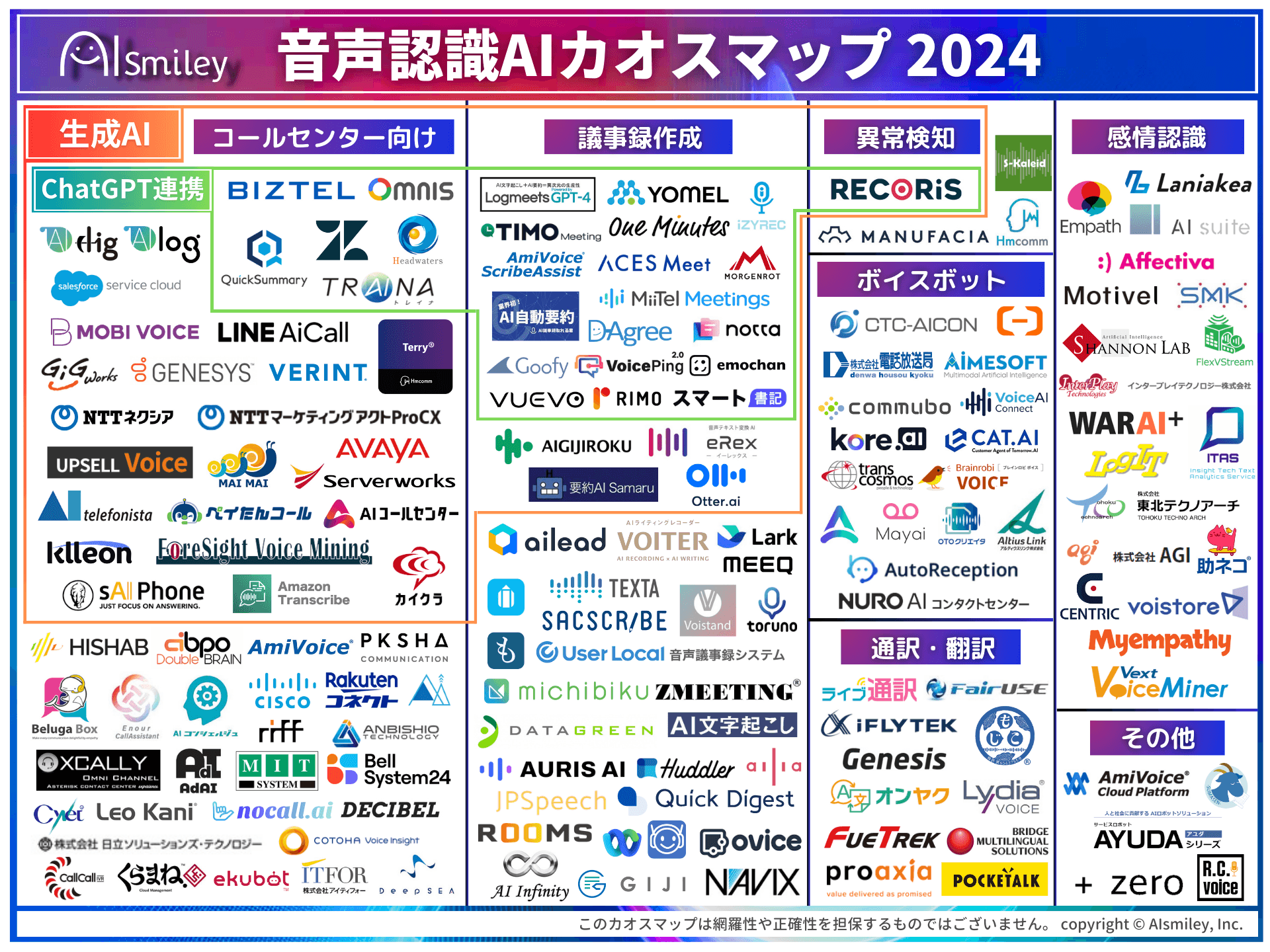 音声認識AIカオスマップ2024を初公開！生成AI・ChatGPT連携機能の有無や用途が一目で分かる！