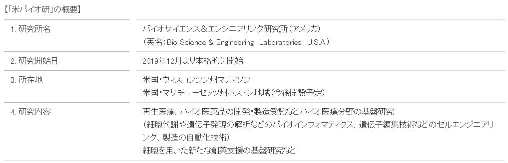 再生医療や遺伝子治療などバイオ医療分野の研究基盤をさらに強化  「バイオサイエンス＆エンジニアリング研究所（アメリカ）」を設立し 米国でバイオ医療の研究を本格的に開始