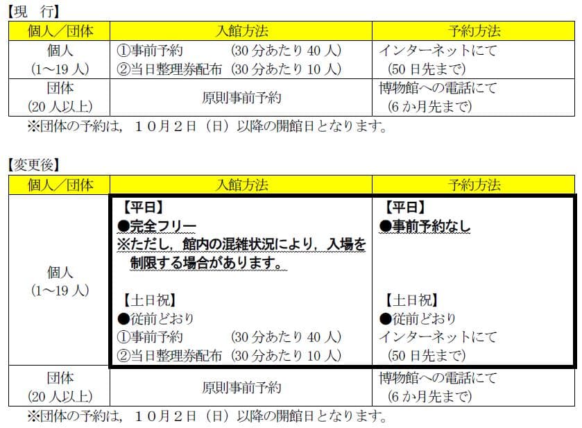 福山城博物館の入館方法を変更します