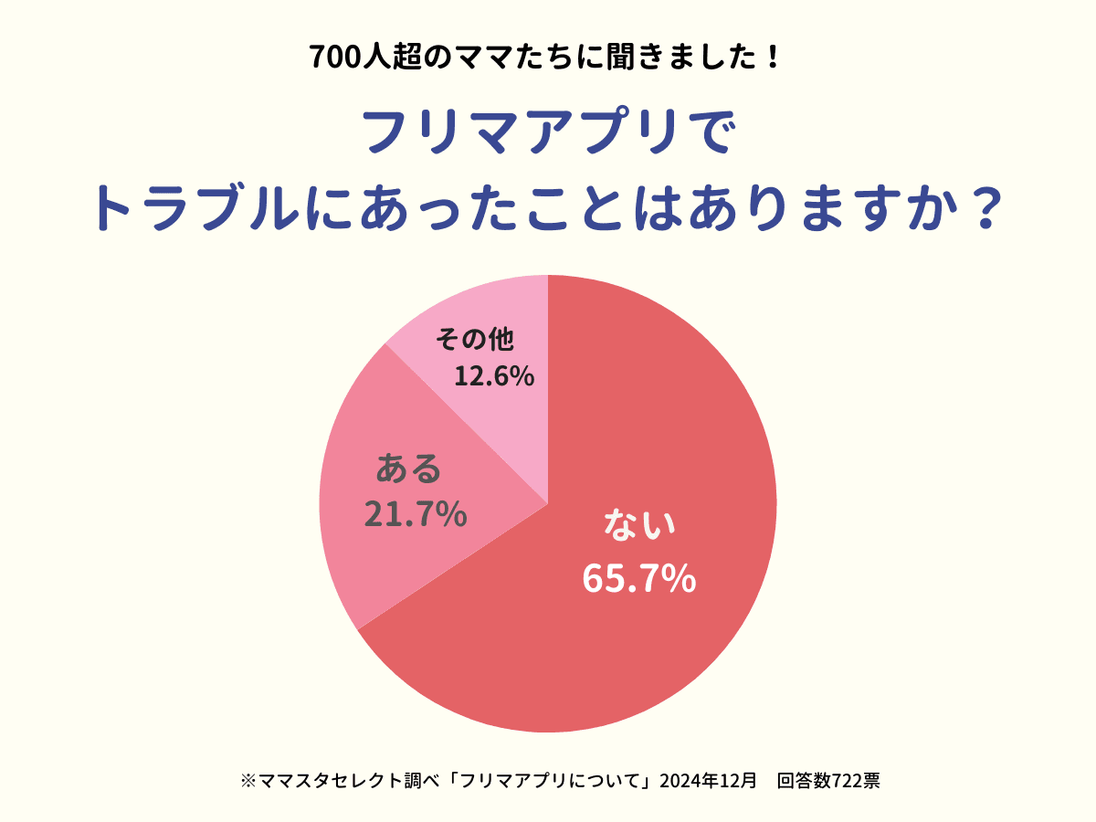 「2杯目からOK」「朝食だけ」？　約1000人のママたちの「ふりかけのルール」は……【ママスタアンケート】