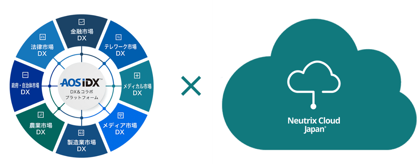 Neutrix Cloud Japan、AOSテクノロジー(AOSデータ)と産業DX事業で業務提携開始