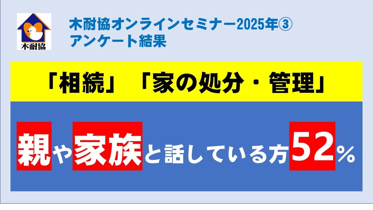 【アンケート結果】「相続」「家の処分・管理」 親や家族と話している方は52%!