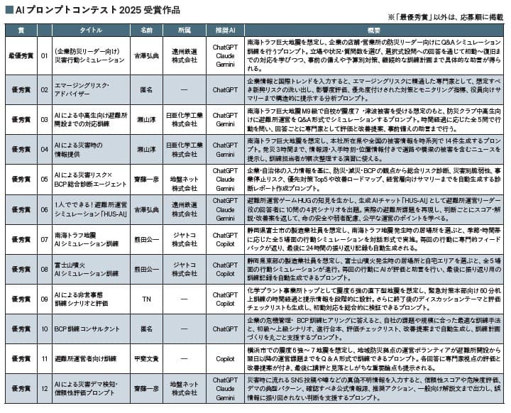 危機管理の実務でそのまま使える「AIプロンプトコンテスト2025」