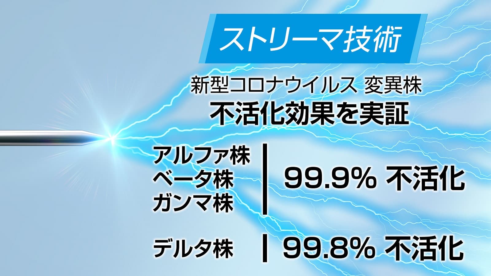 【ダイキン】新型コロナウイルス（SARS-CoV-2）の変異株であるデルタ株など、4種類の変異株に対するストリーマ技術による不活化効果を確認