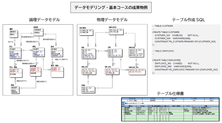 アシスト、「データモデリング研修」をリニューアル